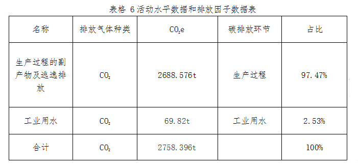 表格6副本.png