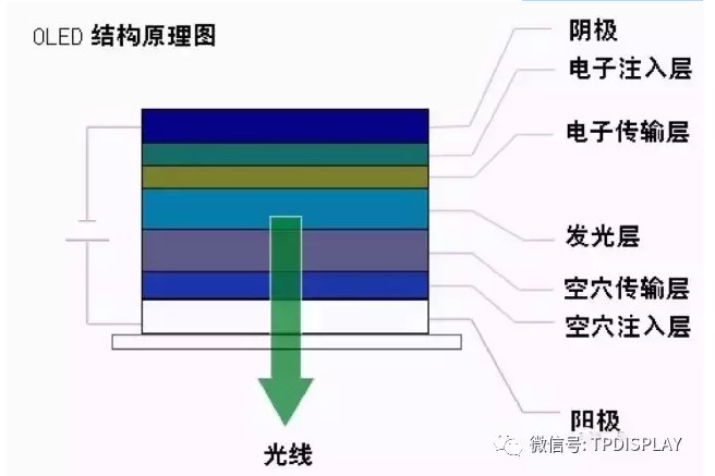 OLED結(jié)構(gòu)原理圖.jpg